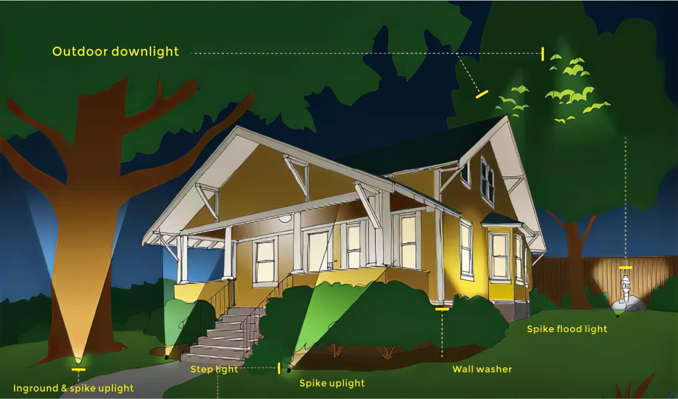 ciki outdoor lighting solution